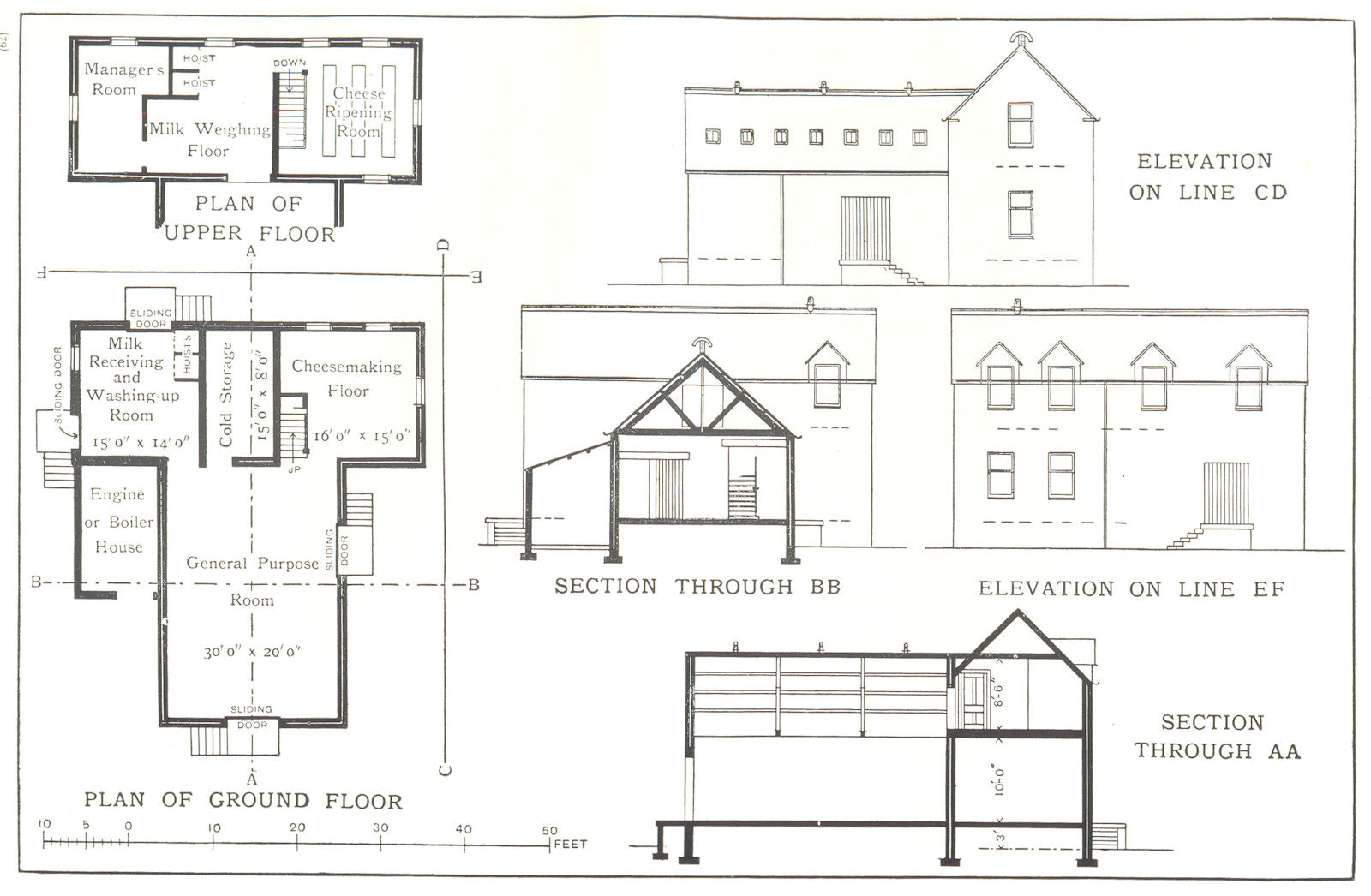 DAIRY FACTORY. Plan Elevation Section. Milk-Receiving Depot 1912 old print